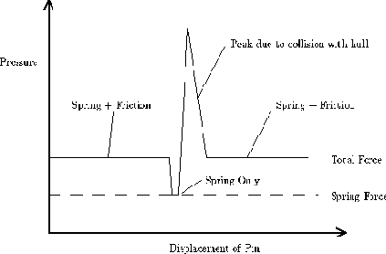 ����������� MIT �� ���������� ������ ��������
