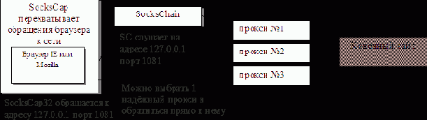 ������������ � ������� ������� ������