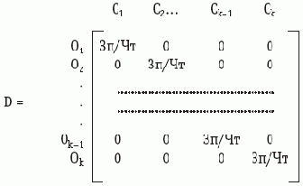 ���������� ��������� �������� ������� � ��������