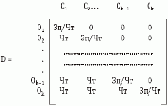 ���������� ��������� �������� ������� � ��������