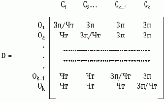 ���������� ��������� �������� ������� � ��������