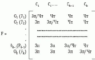 ������ �������������� �������� ������� � ��������