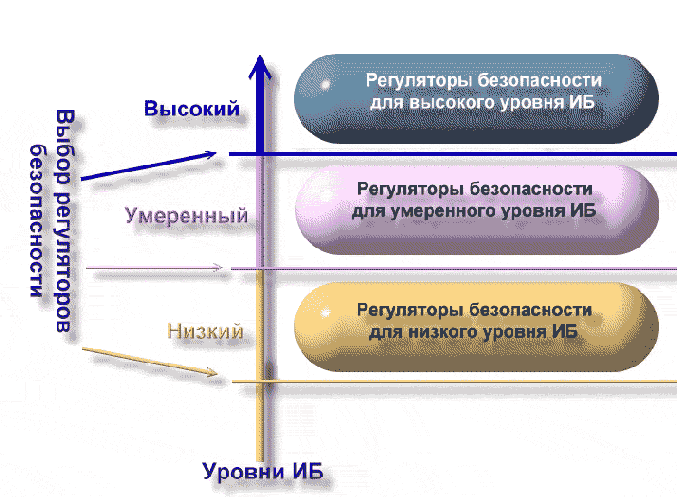 ���������� ������������ ��� ������������ ������ ��