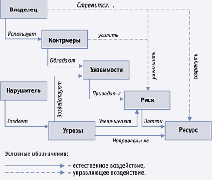 �������� ���������� ������������� ������� ������ ����������