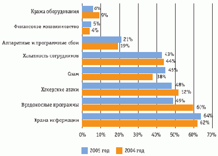 ����������� ������� ��� ��������� � �������������� ������ ���������������� ������