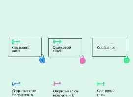 �������� ��������