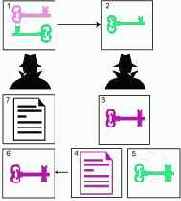 �������� ������������� ������