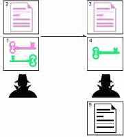 ����������� � ������������� ����������