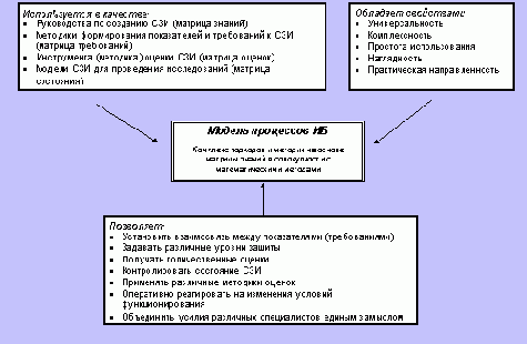 ������������� ��������� �������� � ������ ������������� ������ ������ ����������