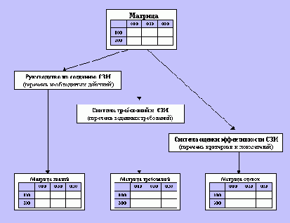 �������� �������