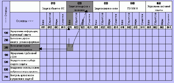 ������������� ��������� �������� � ������ ������������� ������ ������ ����������