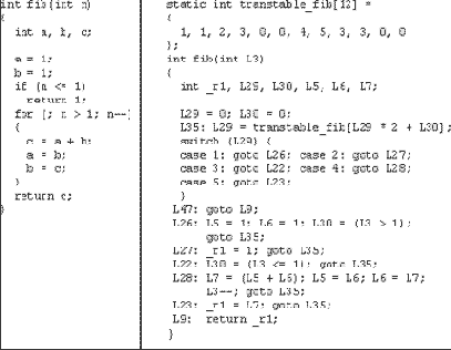 ���������� ���������� �� ������ ������������� �������