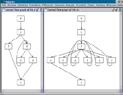 ���������� ���������� �� ������ ������������� �������