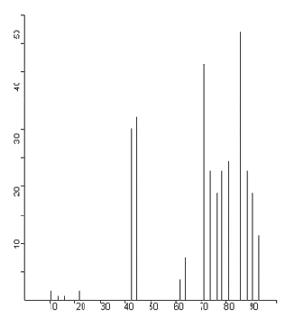 ������� ������ ������� ������� � ����������� �������� � ����� ������ ������� ����������� ��������