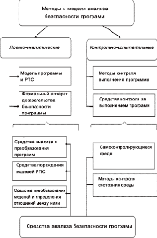 ����������-������������� ������ ������� ������������ ������������ �����������