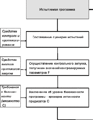 ������-������������� ������ �������� ������������ ��������