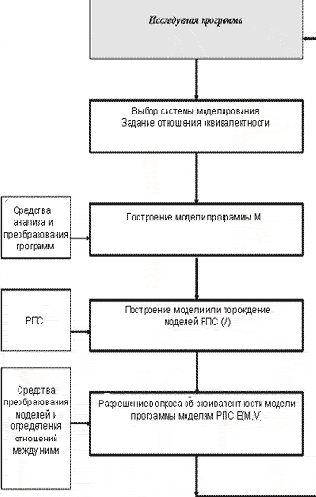 ������-������������� ������ �������� ������������ ��������