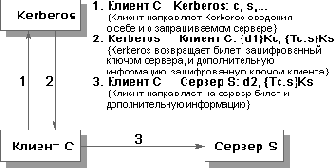 Сервер аутентификации Kerberos