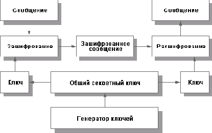 Шифрование