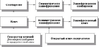 Шифрование