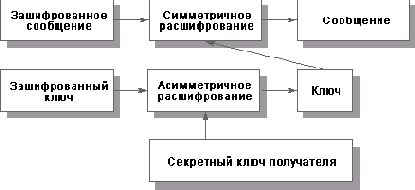 Шифрование
