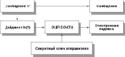 Контроль целостности