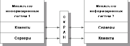 Основные понятия