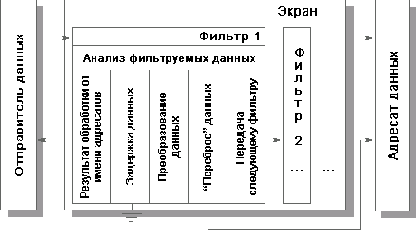 Основные понятия