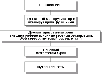 Архитектурные аспекты