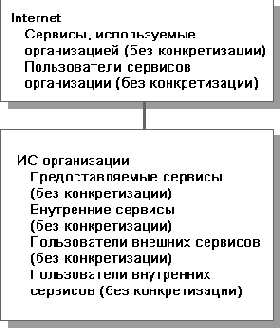 Применение объектно-ориентированного подхода к рассмотрению защищаемых систем