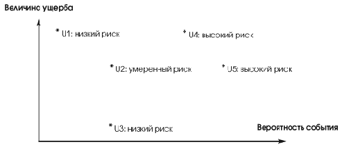 ��������� ��������� � ������� ���������� ������