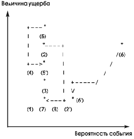 ��������� ��������� � ������� ���������� ������