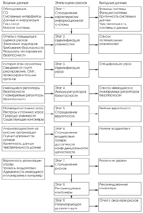 ��������� ������������ �������� ������ ������