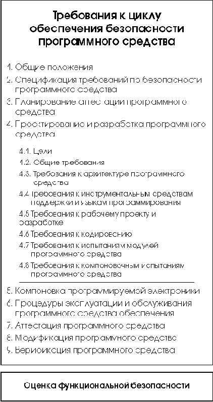 Общие положения