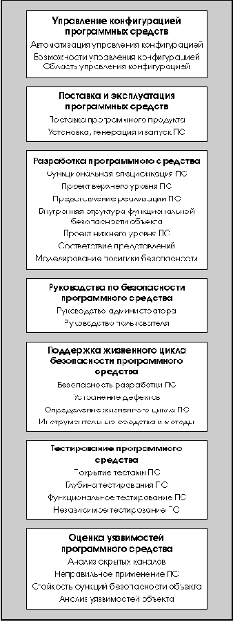 Особенности процессов обеспечения