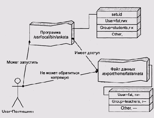Изменение идентификатора пользователя