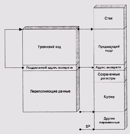 Ошибки программирования