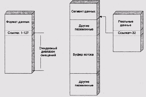 Ошибки программирования
