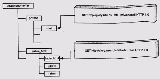 Ошибки программирования