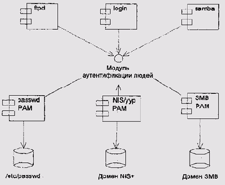 Сессии и идентификаторы пользователя