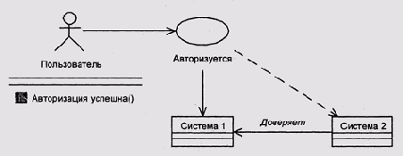 Аутентификация в сети