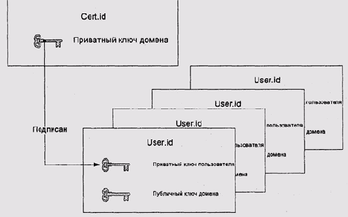 Криптографические методы аутентификации