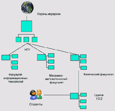Списки контроля доступа