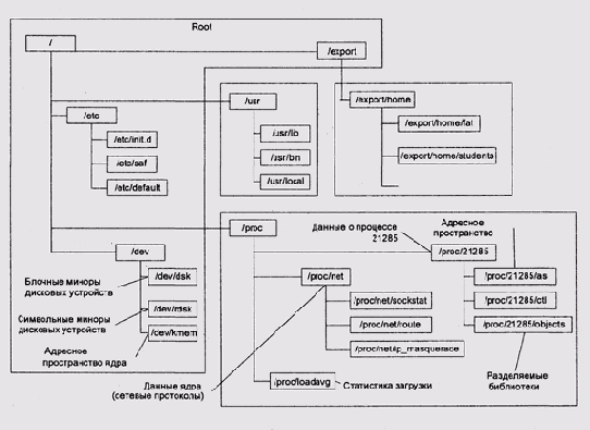 Списки контроля доступа