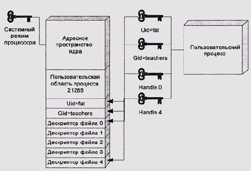 Полномочия