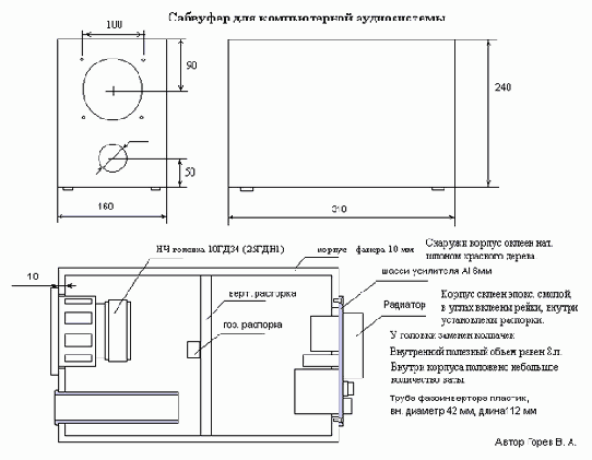 �������� ��� ����������