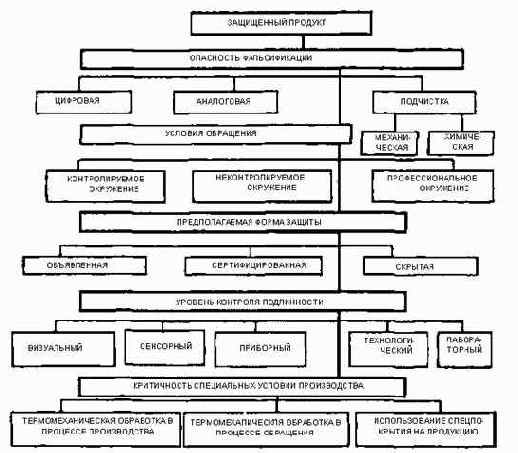 �������� ������ ����� ��������� �������