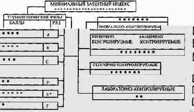 ����������� � ����������� ������ ������������ �������