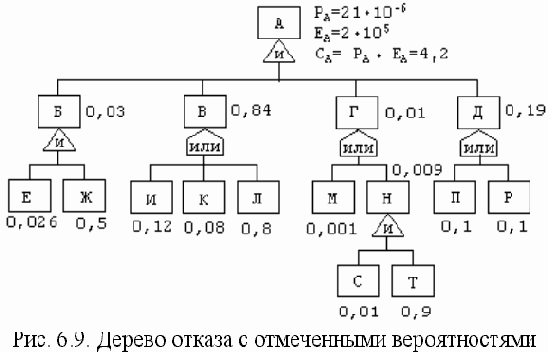 ������������ �����������������