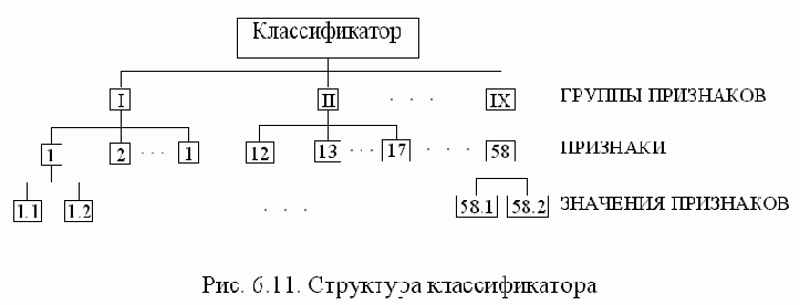 ������������ �����������������